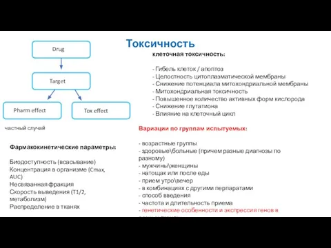 Drug Drug Target Target Target Target Pharm effect Tox effect частный случай