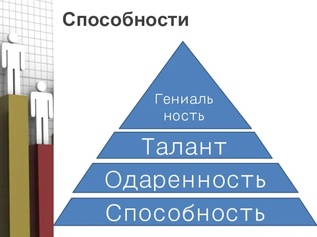 Способности Гениальность Талант Способность Одаренность