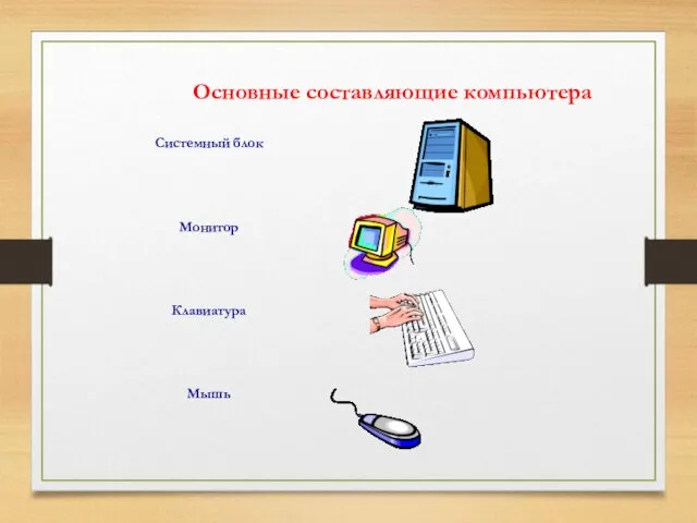 Основные составляющие компьютера Системный блок Монитор Клавиатура Мышь