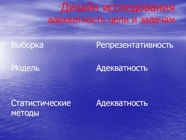 Дизайн исследования адекватность цели и задачам Выборка Модель Статистические методы Репрезентативность Адекватность Адекватность