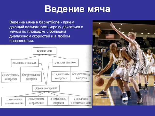 Ведение мяча Ведение мяча в баскетболе - прием дающий возможность игроку двигаться