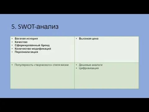 5. SWOT-анализ