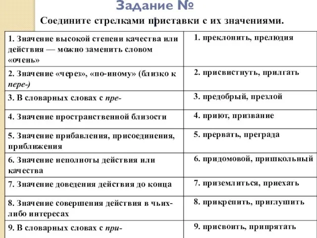 Задание № 1 Соедините стрелками приставки с их значениями.