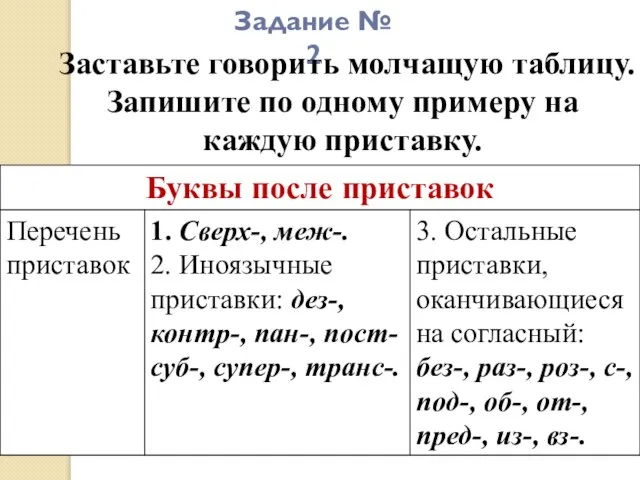 Задание № 2 Заставьте говорить молчащую таблицу. Запишите по одному примеру на каждую приставку.