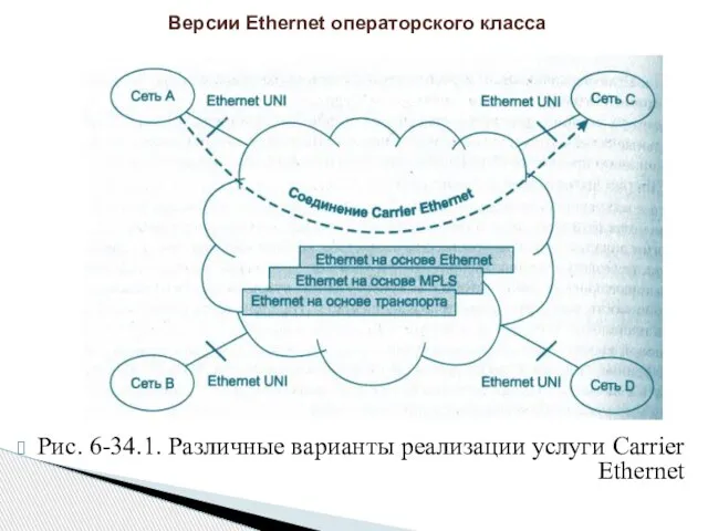 Рис. 6-34.1. Различные варианты реализации услуги Carrier Ethernet Версии Ethernet операторского класса