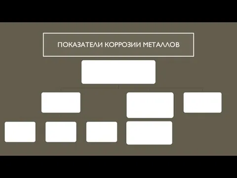 ПОКАЗАТЕЛИ КОРРОЗИИ МЕТАЛЛОВ