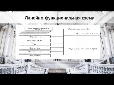 Линейно-функциональная схема