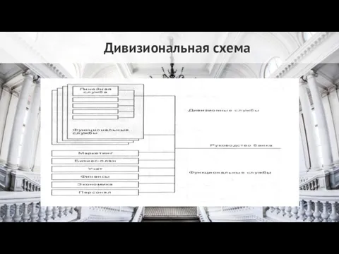 Дивизиональная схема