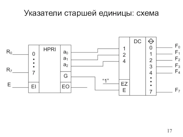 Указатели старшей единицы: схема