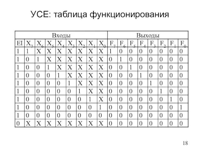 УСЕ: таблица функционирования