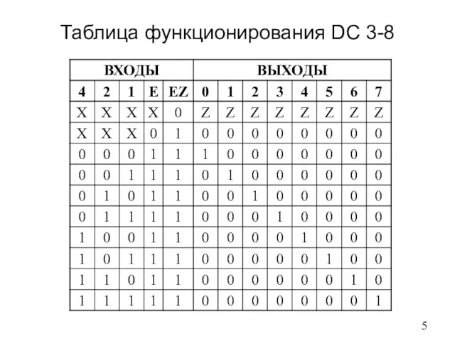 Таблица функционирования DC 3-8