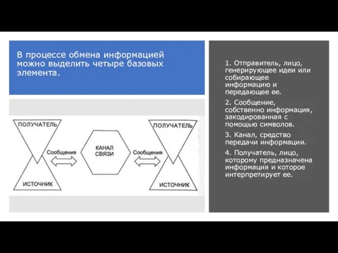 В процессе обмена информацией можно выделить четыре базовых элемента. 1. Отправитель, лицо,