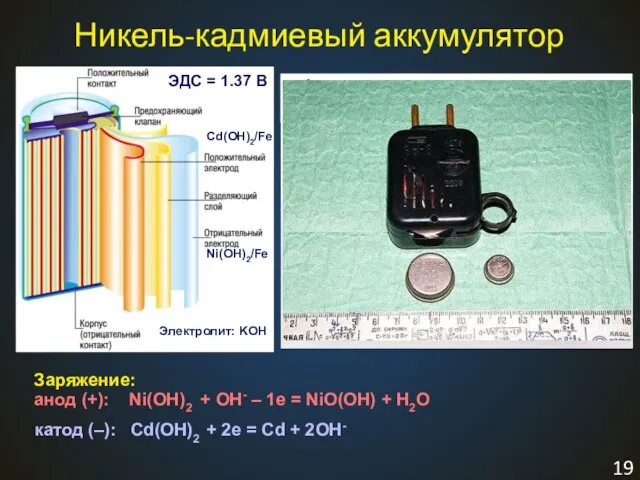 Никель-кадмиевый аккумулятор Ni(OH)2/Fe Cd(OH)2/Fe Электролит: KOH Заряжение: анод (+): Ni(OH)2 + OH-
