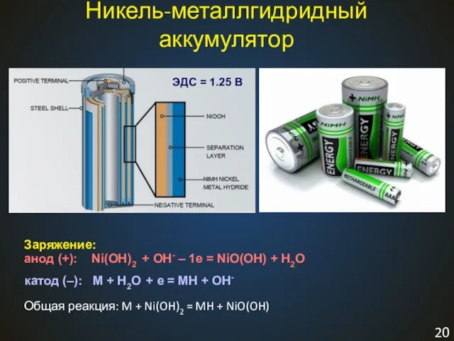 Никель-металлгидридный аккумулятор Заряжение: анод (+): Ni(OH)2 + OH- – 1е = NiO(OH)
