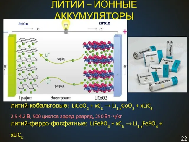 литий-кобальтовые: LiCoO2 + xC6 → Li1-xCoO2 + xLiC6 2.5-4.2 В, 500 циклов
