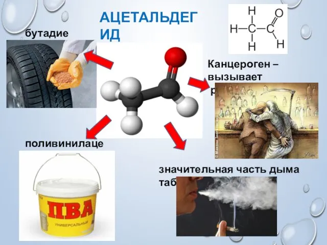 АЦЕТАЛЬДЕГИД бутадиен поливинилацетат значительная часть дыма табака Канцероген – вызывает рак печени и ЖКТ