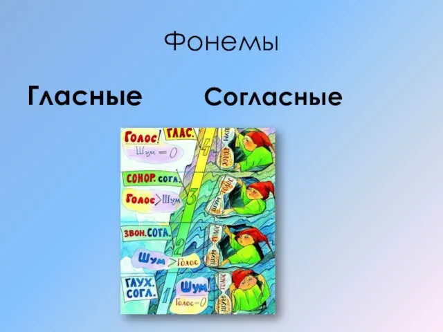 Фонемы Гласные Согласные