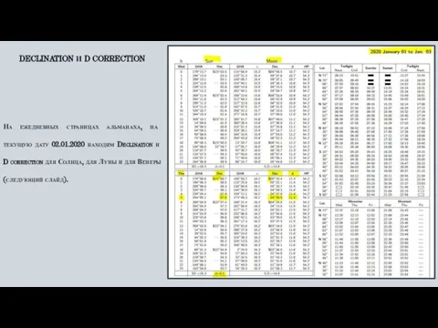 DECLINATION И D CORRECTION На ежедневных страницах альманаха, на текущую дату 02.01.2020