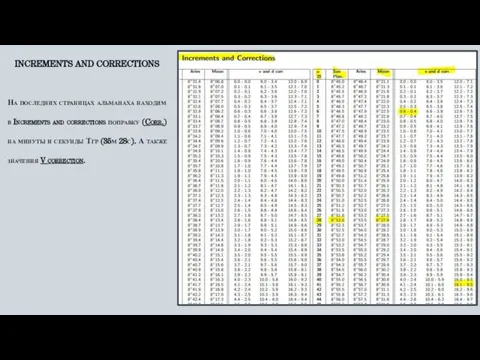 INCREMENTS AND CORRECTIONS На последних страницах альманаха находим в Increments and corrections