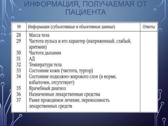 ИНФОРМАЦИЯ, ПОЛУЧАЕМАЯ ОТ ПАЦИЕНТА