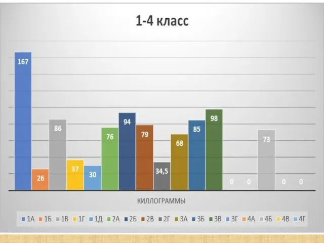 Диаграмма Куар код школьный дневник и скриншот экрана