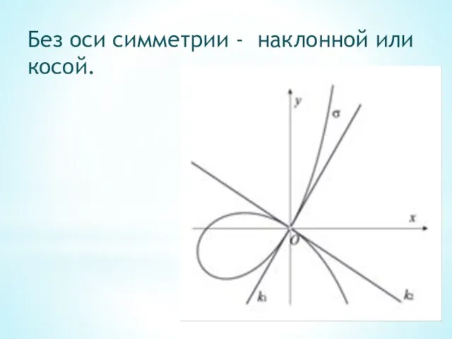 Без оси симметрии - наклонной или косой.