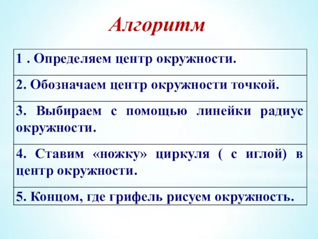 Алгоритм