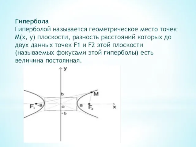 Гипербола Гиперболой называется геометрическое место точек M(x, y) плоскости, разность расстояний которых