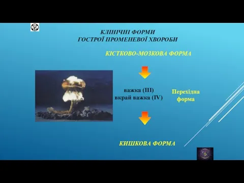 КЛІНІЧНІ ФОРМИ ГОСТРОЇ ПРОМЕНЕВОЇ ХВОРОБИ КІСТКОВО-МОЗКОВА ФОРМА КИШКОВА ФОРМА важка (III) вкрай важка (IV) Перехідна форма