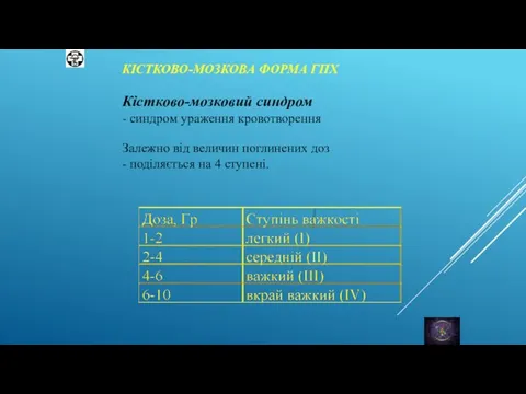 КІСТКОВО-МОЗКОВА ФОРМА ГПХ Кістково-мозковий синдром - синдром ураження кровотворення Залежно від величин