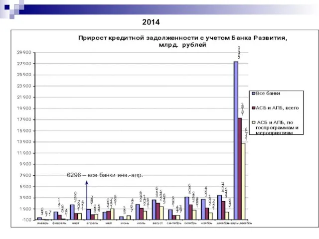 2014 6296 – все банки янв.-апр.
