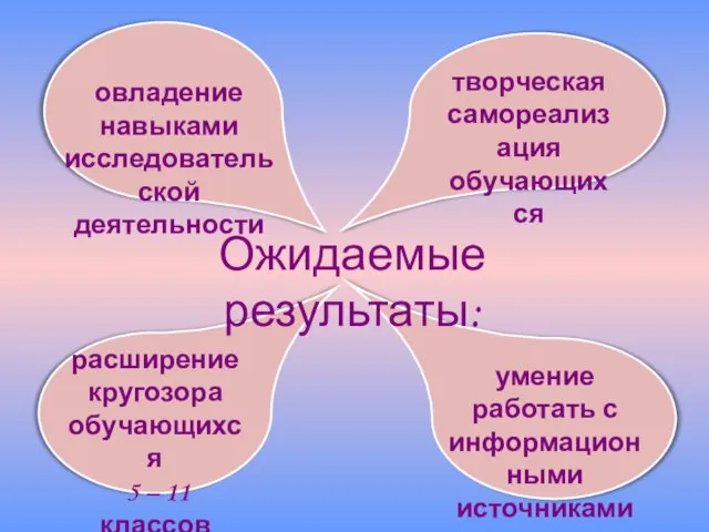 овладение навыками исследовательской деятельности творческая самореализация обучающихся расширение кругозора обучающихся 5 –