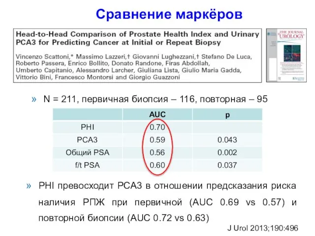 N = 211, первичная биопсия – 116, повторная – 95 J Urol