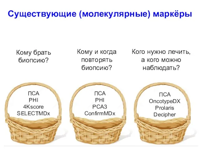 ПСА PHI 4Kscore SELECTMDx ПСА PHI PCA3 ConfirmMDx ПСА OncotypeDX Prolaris Decipher