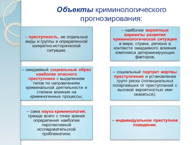 Объекты криминологического прогнозирования: