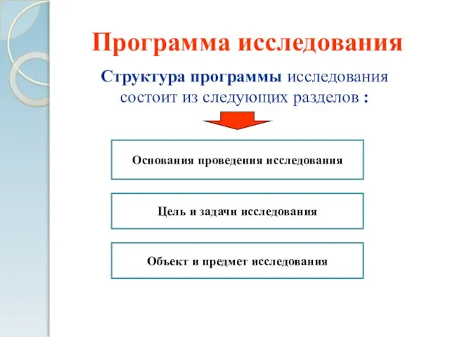 Программа исследования Структура программы исследования состоит из следующих разделов : Основания проведения