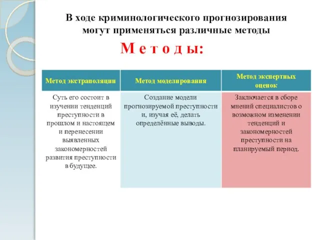 М е т о д ы: В ходе криминологического прогнозирования могут применяться различные методы