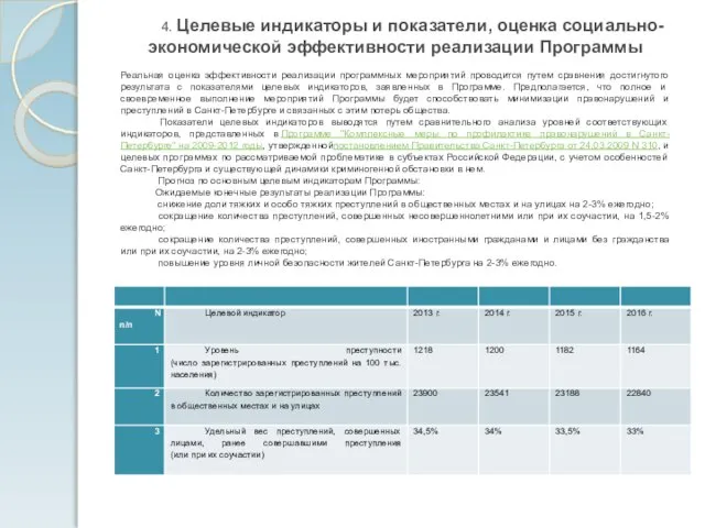 4. Целевые индикаторы и показатели, оценка социально-экономической эффективности реализации Программы Реальная оценка