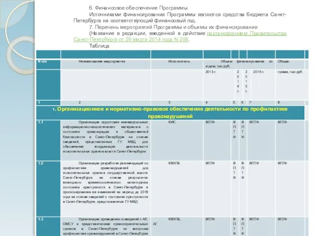 6. Финансовое обеспечение Программы Источниками финансирования Программы являются средства бюджета Санкт-Петербурга на