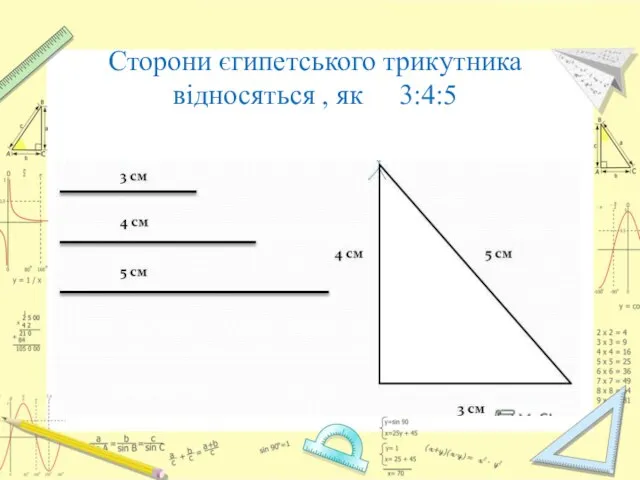 Сторони єгипетського трикутника відносяться , як 3:4:5