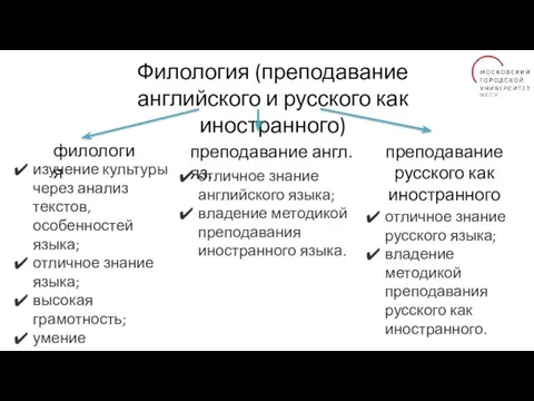 Филология (преподавание английского и русского как иностранного) филология преподавание англ.яз. преподавание русского