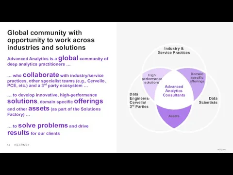 Advanced Analytics is a global community of deep analytics practitioners … …