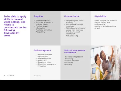 Skills of interpersonal cooperation Successful negotiation Sociability Conflict resolution Coaching Empathy Self-management