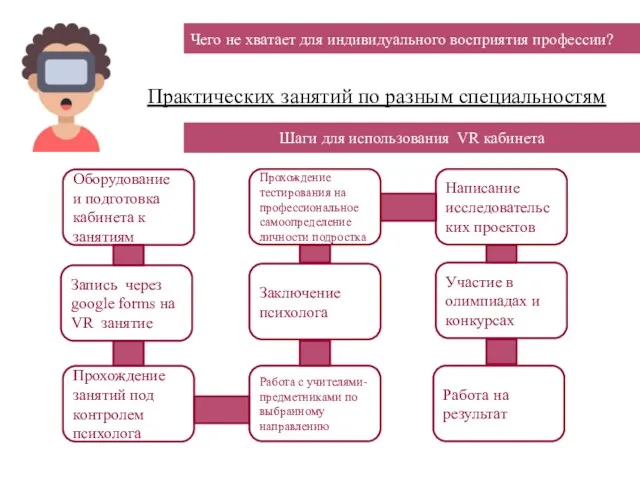 Практических занятий по разным специальностям Чего не хватает для индивидуального восприятия профессии?