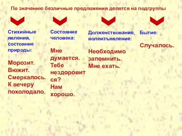 Бытие: Случалось. Долженствование, волеизъявление: Необходимо запомнить. Мне ехать. Состояние человека: Мне думается.