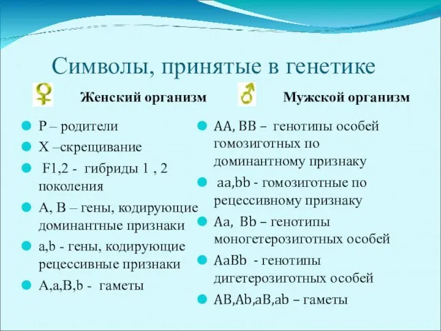 Символы, принятые в генетике Женский организм P – родители X –скрещивание F1,2