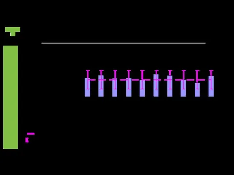 бетатрона Рисунок 1 − Типичный вид последовательности сигналов от бетатрона: ▬ –