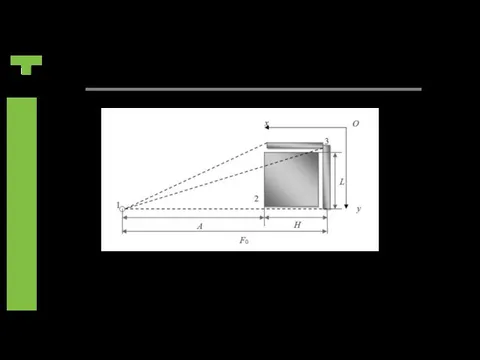 Модель формирования исходных радиографических изображений метода дуальных энергий Рисунок 2 – Геометрическая