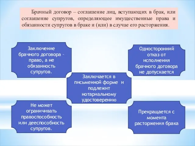 Брачный договор – соглашение лиц, вступающих в брак, или соглашение супругов, определяющее