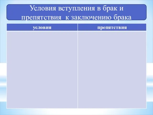 Условия вступления в брак и препятствия к заключению брака